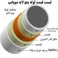 نمایندگی شرکت گیتی پسند (گیتی کالا)