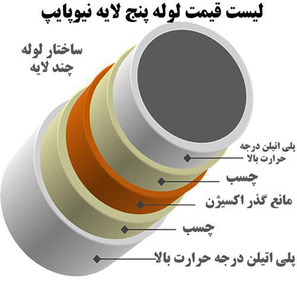 نمایندگی شرکت گیتی پسند (گیتی کالا)